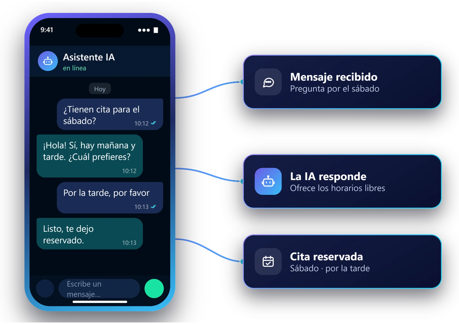 Chat en el que la IA atiende a un cliente y le reserva una cita para el sábado